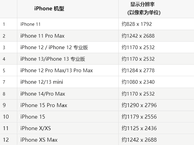 苹左权果维修分享iPhone主屏幕壁纸显得模糊怎么办