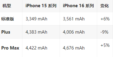 左权苹果16维修分享iPhone16/Pro系列机模再曝光