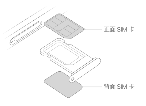 左权苹果15维修分享iPhone15出现'无SIM卡'怎么办 