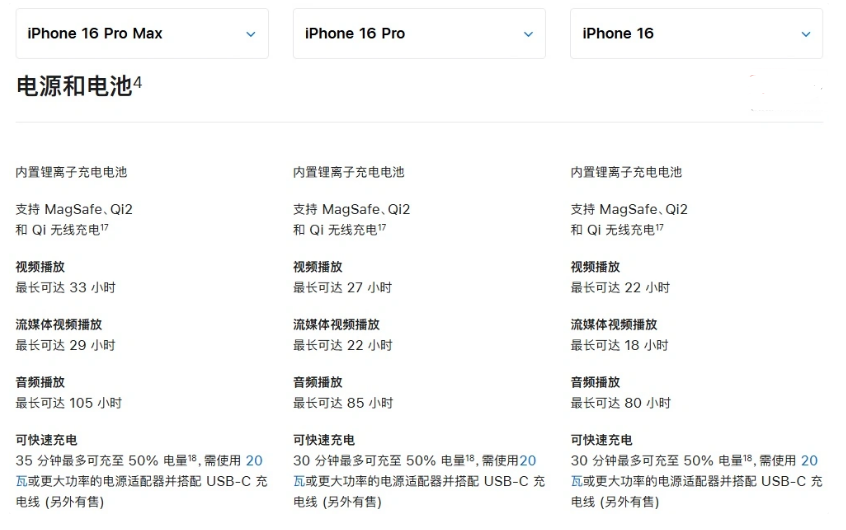 左权苹果手机维修分享 iPhone 16 目前实测充电峰值功率不超过 39W 